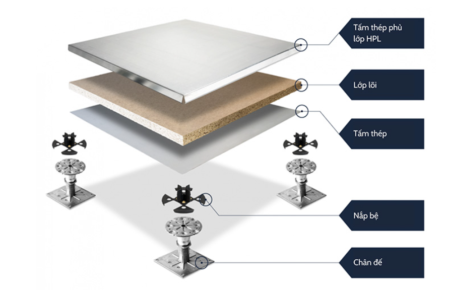 Anti-static technical raised floors and outstanding applications